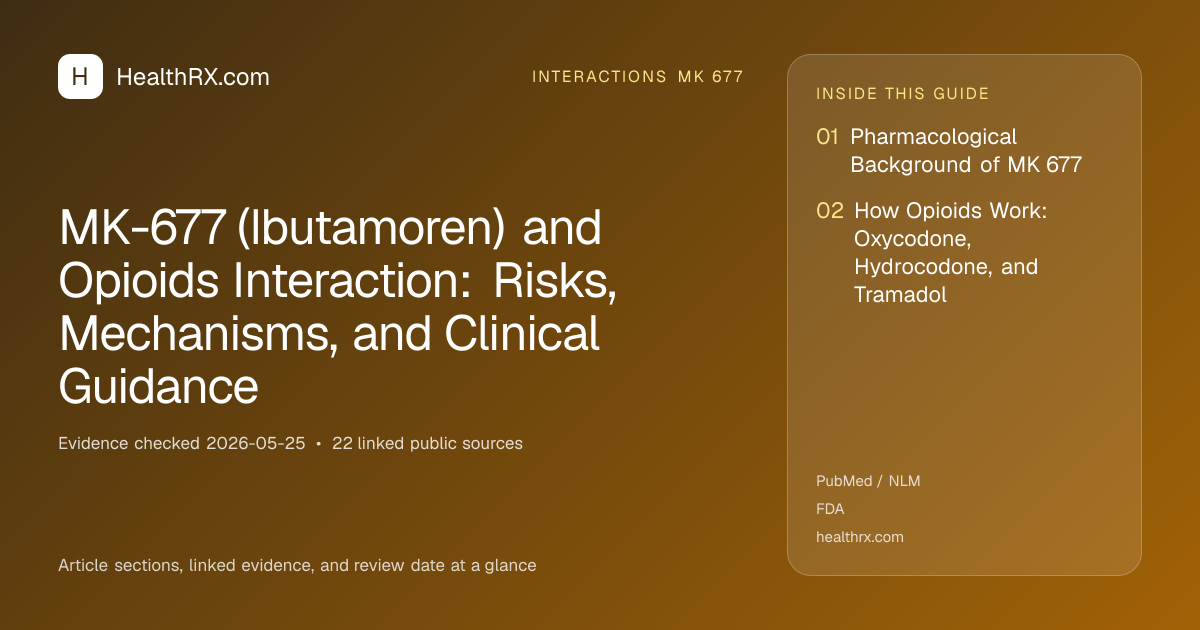 Evidence overview for MK-677 (Ibutamoren) and Opioids Interaction: Risks, Mechanisms, and Clinical Guidance
