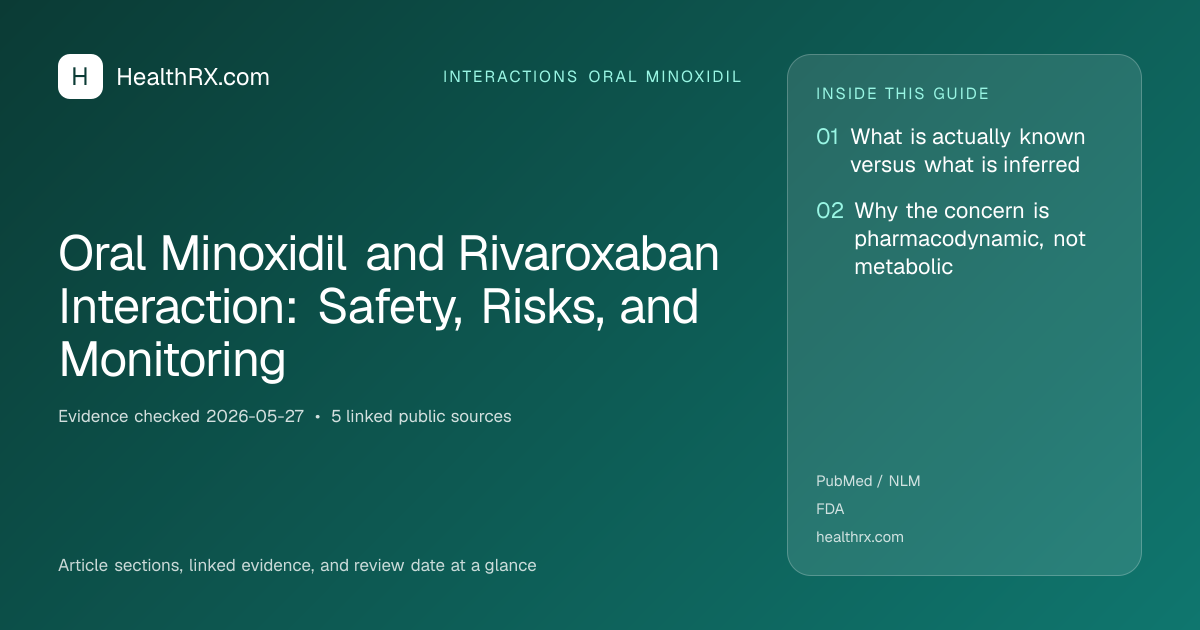 Evidence overview for Oral Minoxidil and Rivaroxaban Interaction: Safety, Risks, and Monitoring