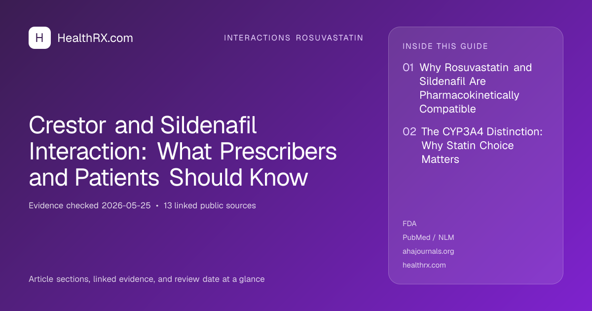 Evidence overview for interactions rosuvastatin: Crestor and Sildenafil Interaction: What Prescribers and Patients Should Know