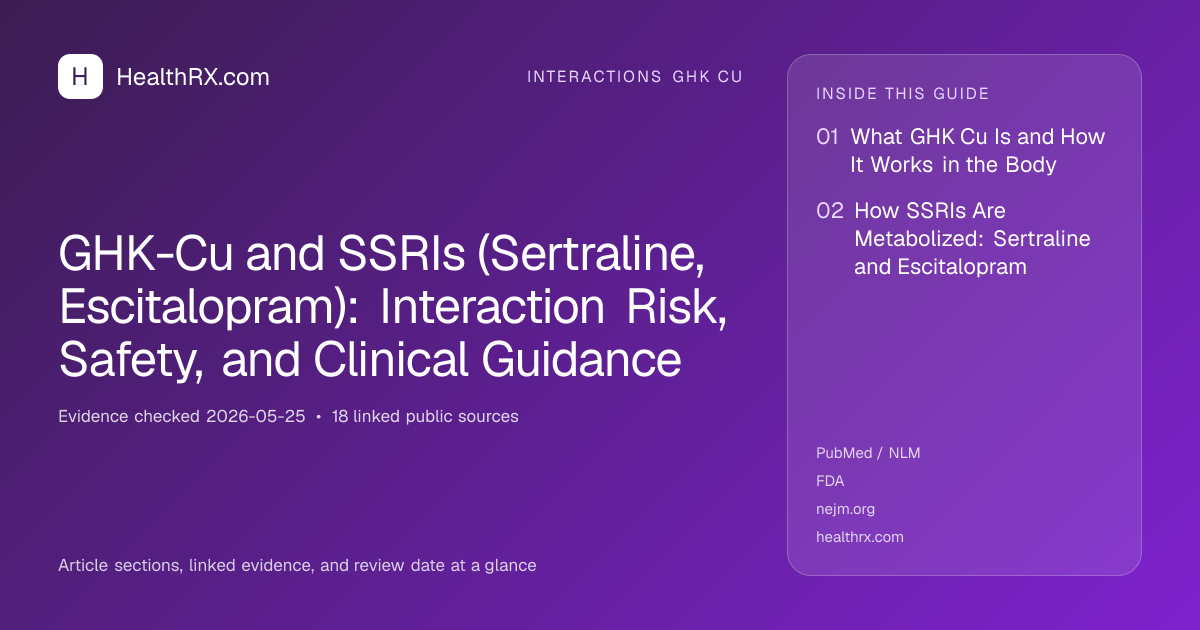 Evidence overview for GHK-Cu and SSRIs (Sertraline, Escitalopram): Interaction Risk, Safety, and Clinical Guidance