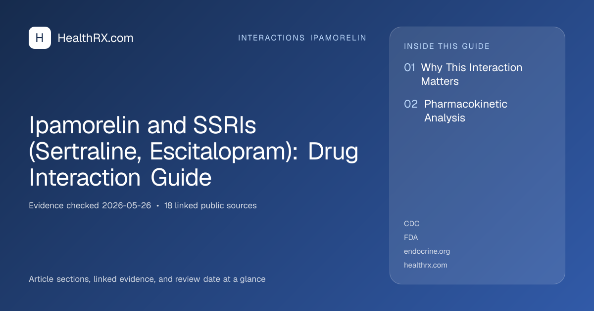 Evidence overview for Ipamorelin and SSRIs (Sertraline, Escitalopram): Drug Interaction Guide