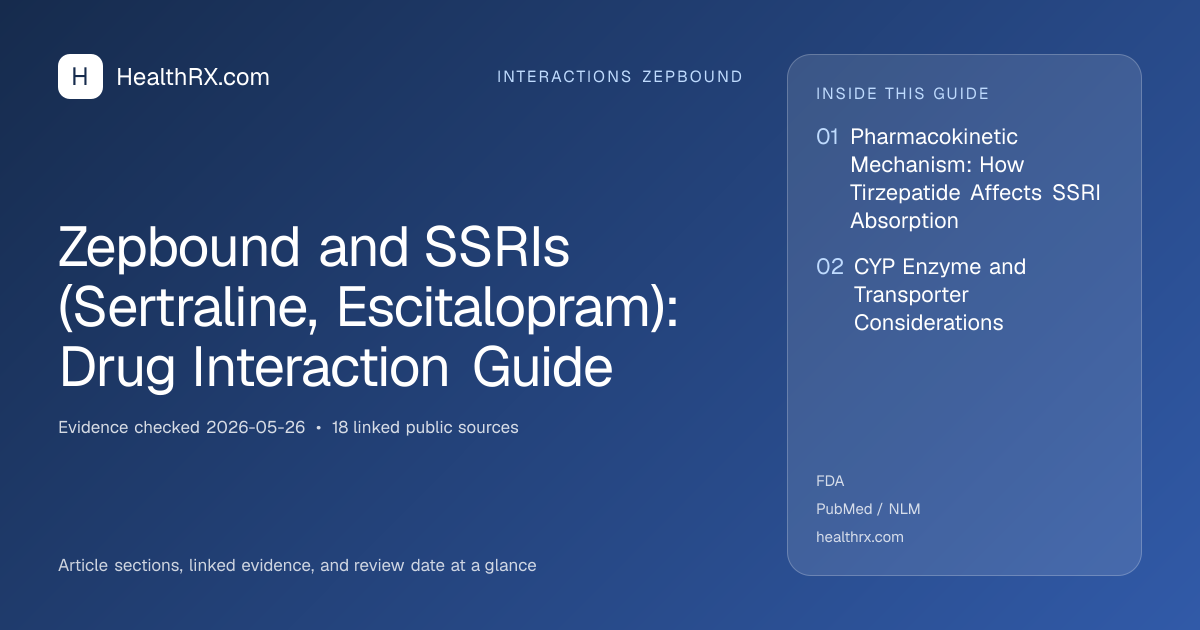 Evidence overview for Zepbound and SSRIs (Sertraline, Escitalopram): Drug Interaction Guide