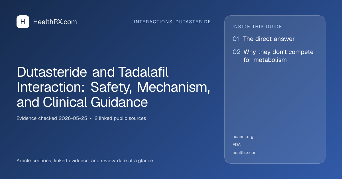 Evidence overview for Dutasteride and Tadalafil Interaction: Safety, Mechanism, and Clinical Guidance