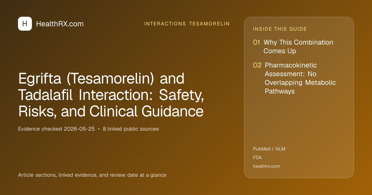 Evidence overview for Egrifta (Tesamorelin) and Tadalafil Interaction: Safety, Risks, and Clinical Guidance