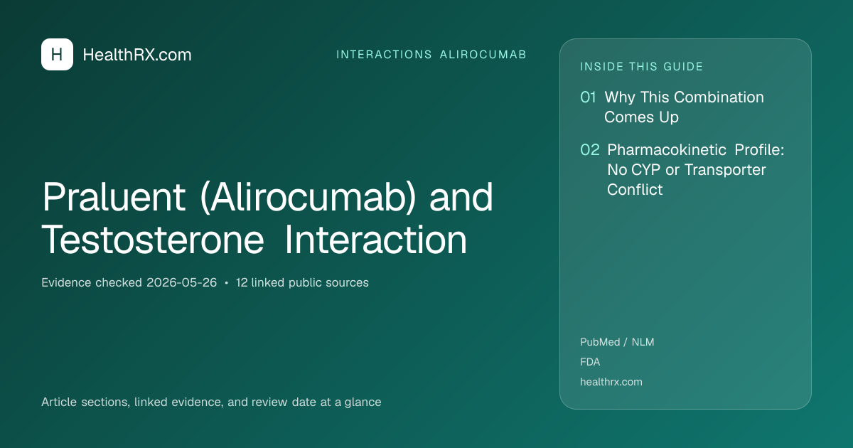 Evidence overview for Praluent (Alirocumab) and Testosterone Interaction