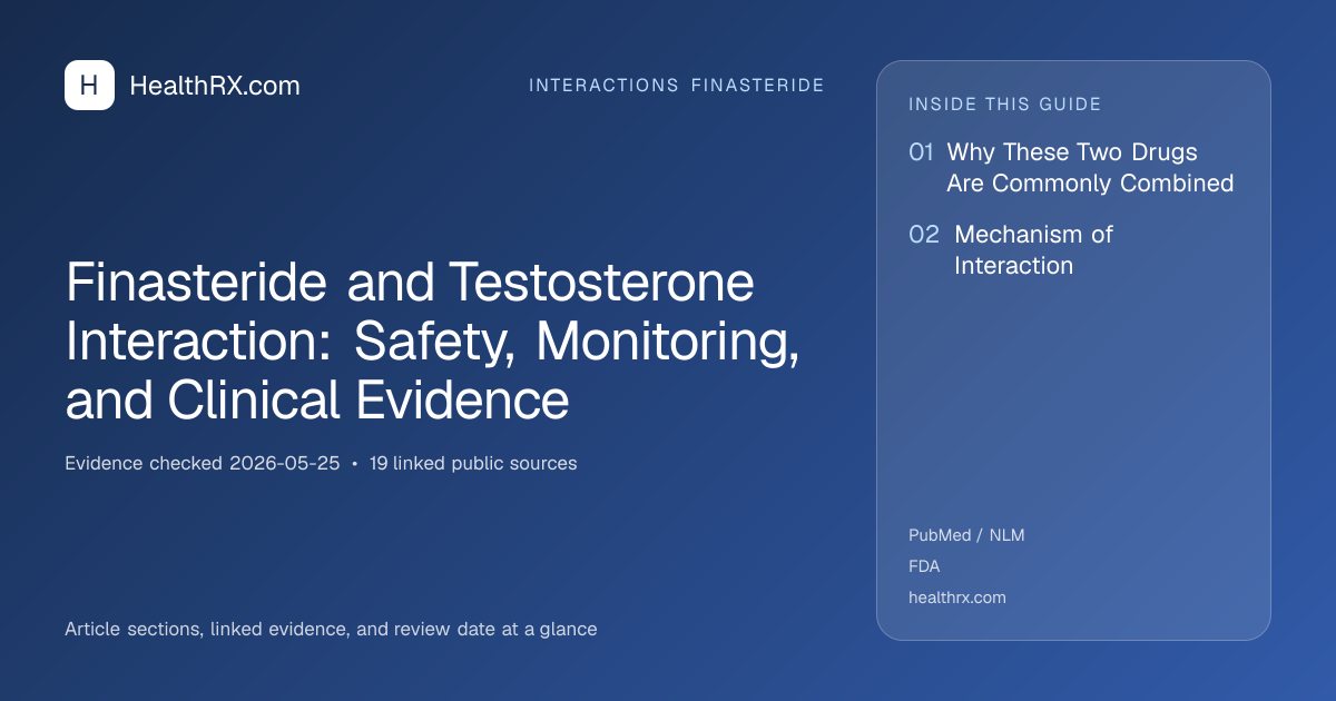 Evidence overview for Finasteride and Testosterone Interaction: Safety, Monitoring, and Clinical Evidence