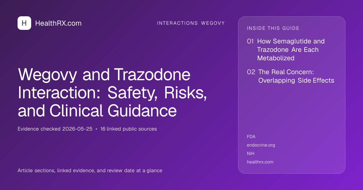 Evidence overview for Wegovy and Trazodone Interaction: Safety, Risks, and Clinical Guidance