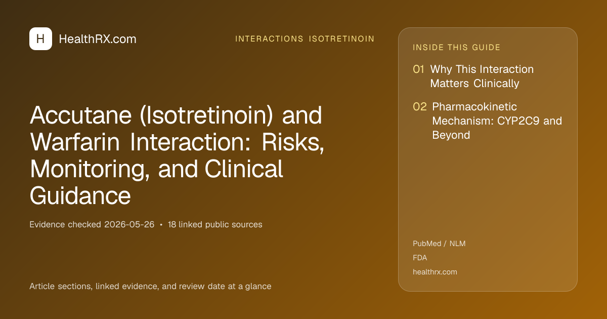 Evidence overview for Accutane (Isotretinoin) and Warfarin Interaction: Risks, Monitoring, and Clinical Guidance
