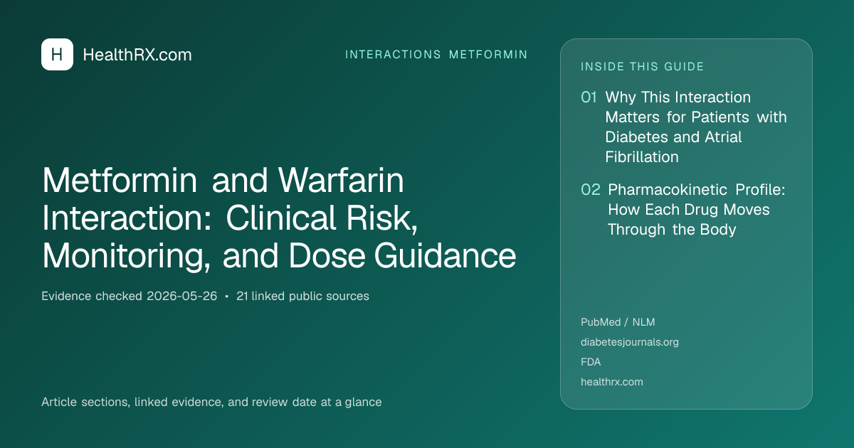 Evidence overview for Metformin and Warfarin Interaction: Clinical Risk, Monitoring, and Dose Guidance