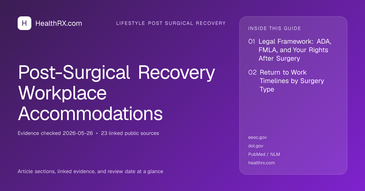 Evidence overview for Post-Surgical Recovery Workplace Accommodations