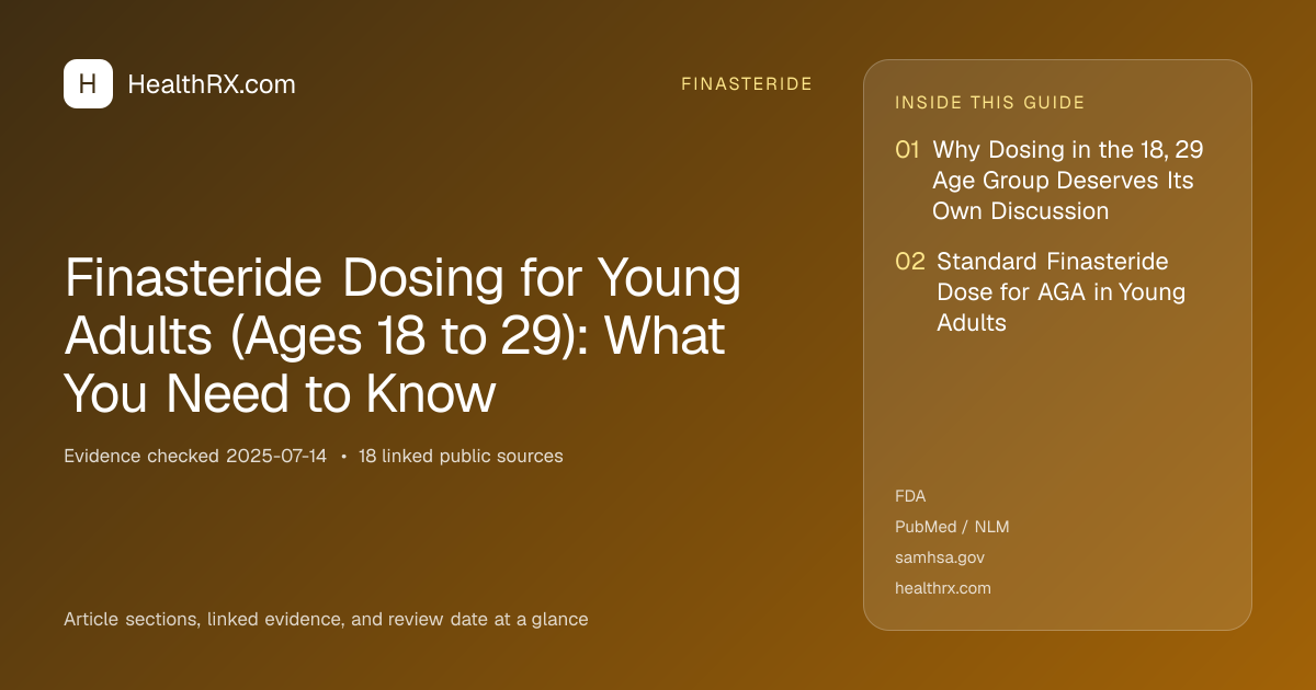 Evidence overview for finasteride: Finasteride Dosing for Young Adults (Ages 18 to 29): What You Need to Know
