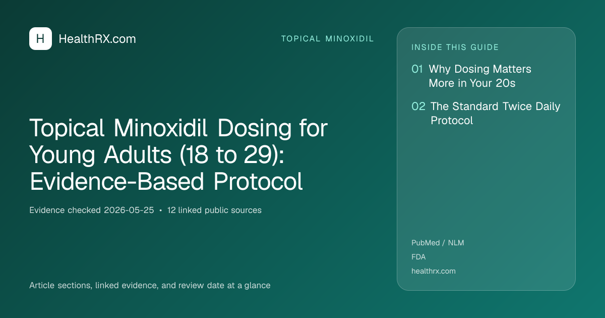 Evidence overview for topical minoxidil: Topical Minoxidil Dosing for Young Adults (18 to 29): Evidence-Based Protocol