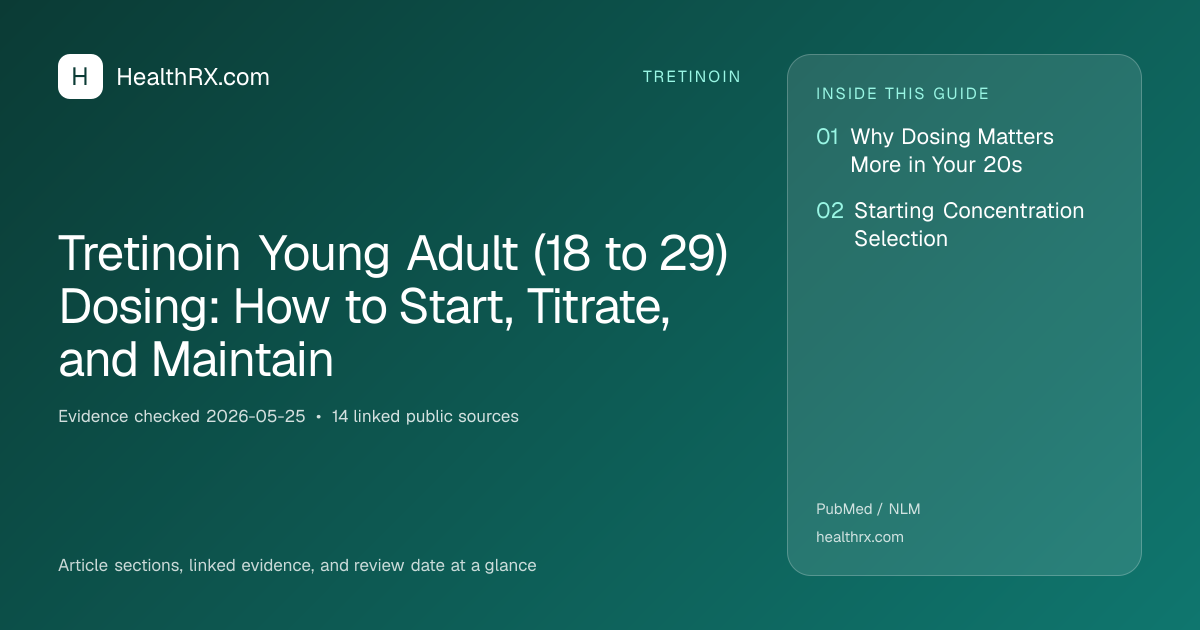 Evidence overview for tretinoin: Tretinoin Young Adult (18 to 29) Dosing: How to Start, Titrate, and Maintain