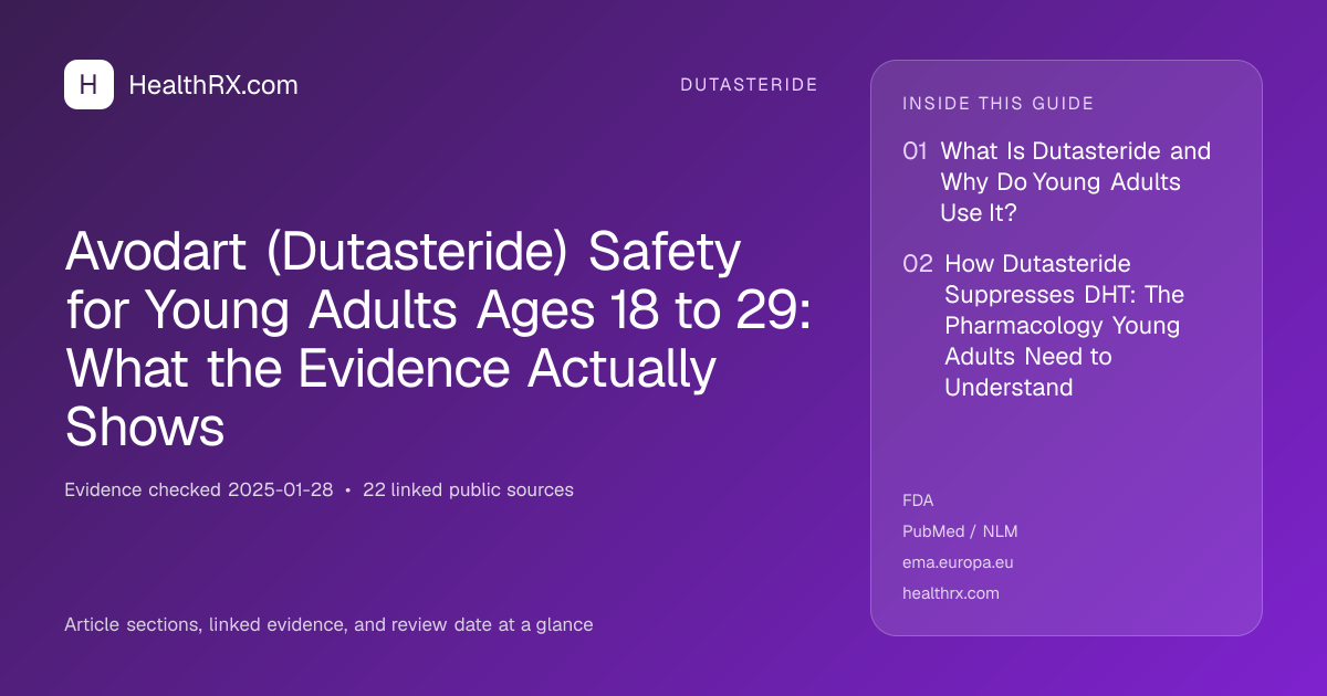 Evidence overview for Avodart (Dutasteride) Safety for Young Adults Ages 18 to 29: What the Evidence Actually Shows