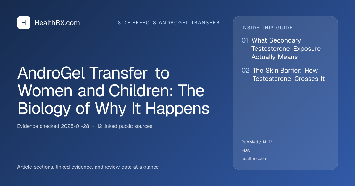 Evidence overview for AndroGel Transfer to Women and Children: The Biology of Why It Happens
