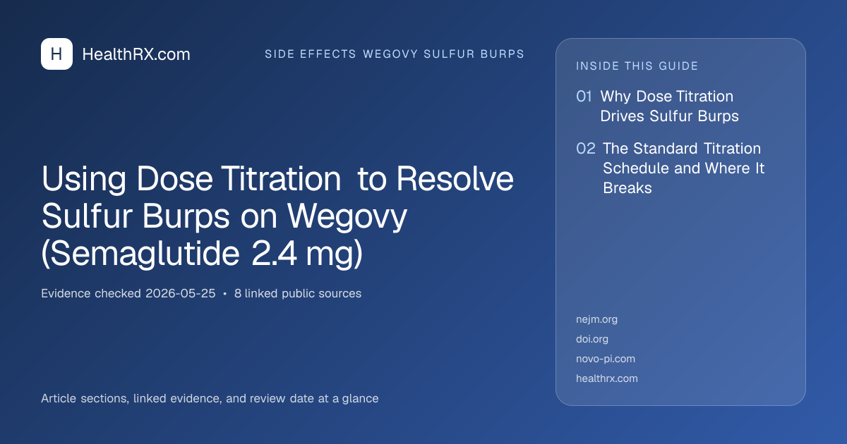 Evidence overview for Using Dose Titration to Resolve Sulfur Burps on Wegovy (Semaglutide 2.4 mg)