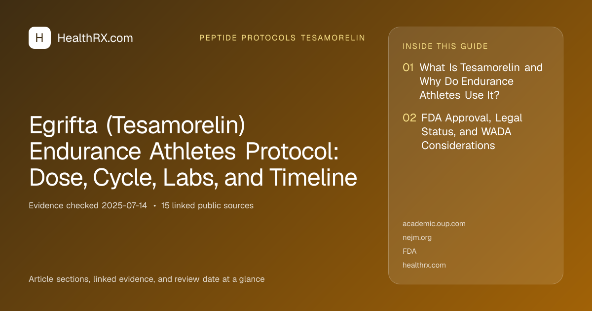 Evidence overview for Egrifta (Tesamorelin) Endurance Athletes Protocol: Dose, Cycle, Labs, and Timeline