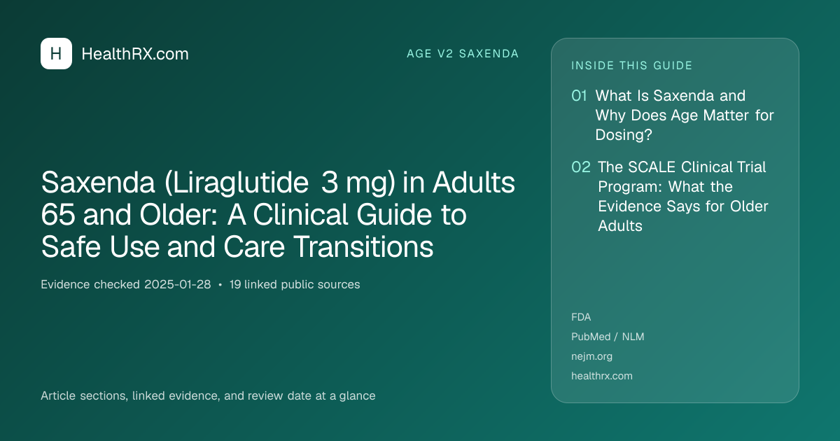 Evidence overview for Saxenda (Liraglutide 3 mg) in Adults 65 and Older: A Clinical Guide to Safe Use and Care Transitions