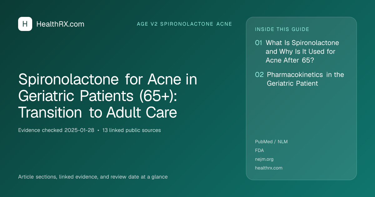 Evidence overview for age v2 spironolactone acne: Spironolactone for Acne in Geriatric Patients (65+): Transition to Adult Care