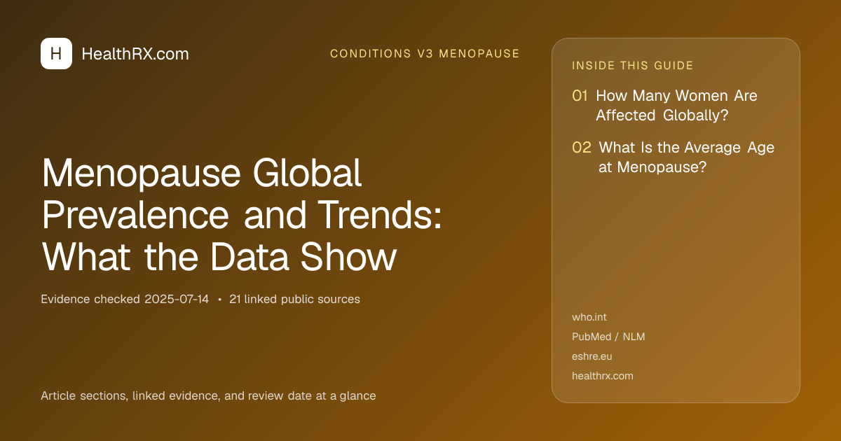 Evidence overview for Menopause Global Prevalence and Trends: What the Data Show