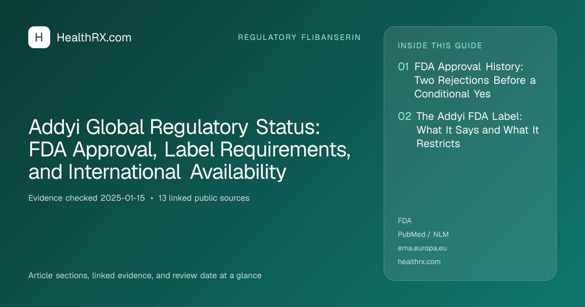 Evidence overview for Addyi Global Regulatory Status: FDA Approval, Label Requirements, and International Availability