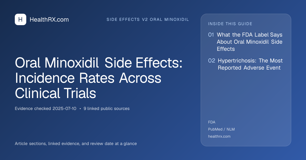 Evidence overview for Oral Minoxidil Side Effects: Incidence Rates Across Clinical Trials