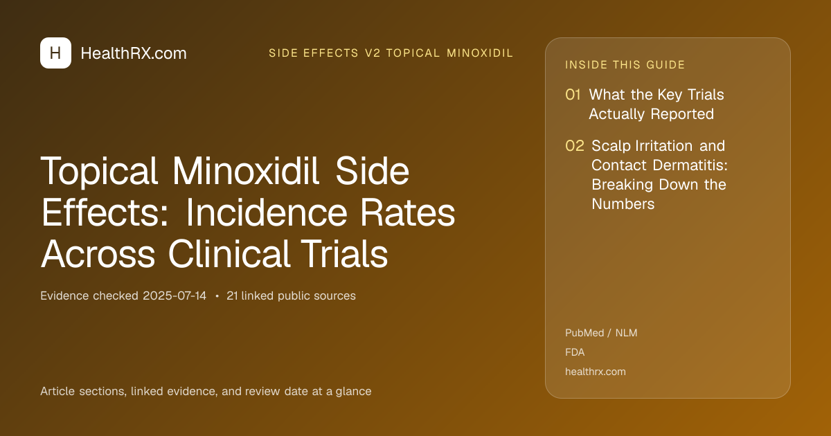 Evidence overview for Topical Minoxidil Side Effects: Incidence Rates Across Clinical Trials