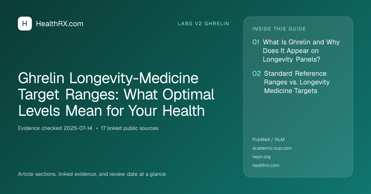 Evidence overview for Ghrelin Longevity-Medicine Target Ranges: What Optimal Levels Mean for Your Health