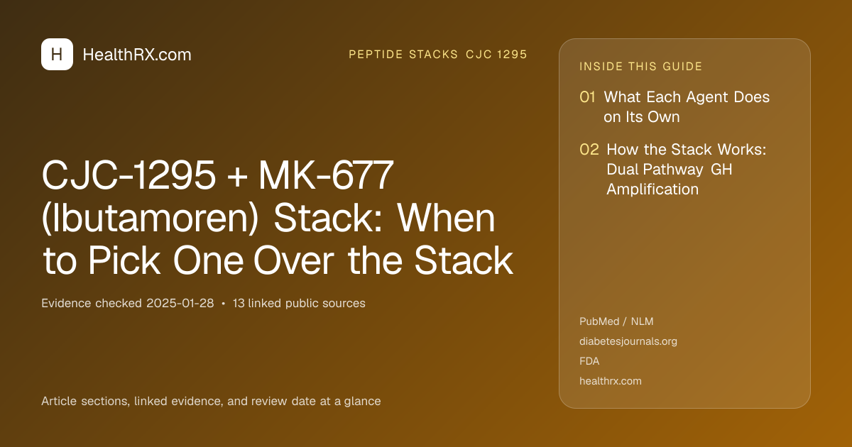 Evidence overview for CJC-1295 + MK-677 (Ibutamoren) Stack: When to Pick One Over the Stack