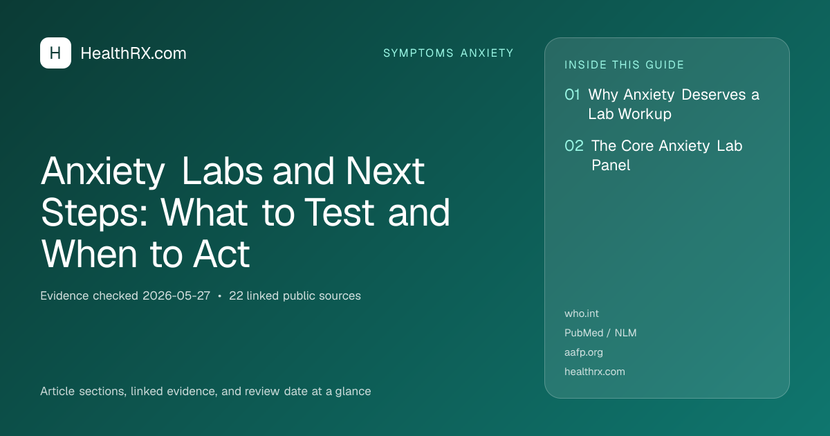 Evidence overview for Anxiety Labs and Next Steps: What to Test and When to Act