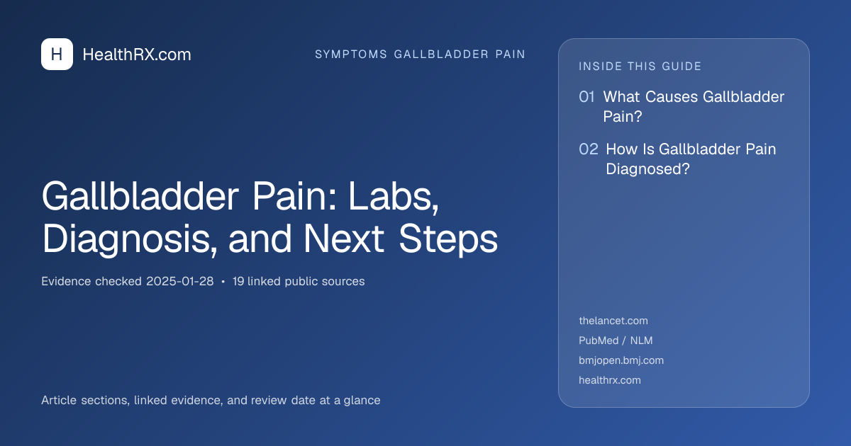 Evidence overview for Gallbladder Pain: Labs, Diagnosis, and Next Steps