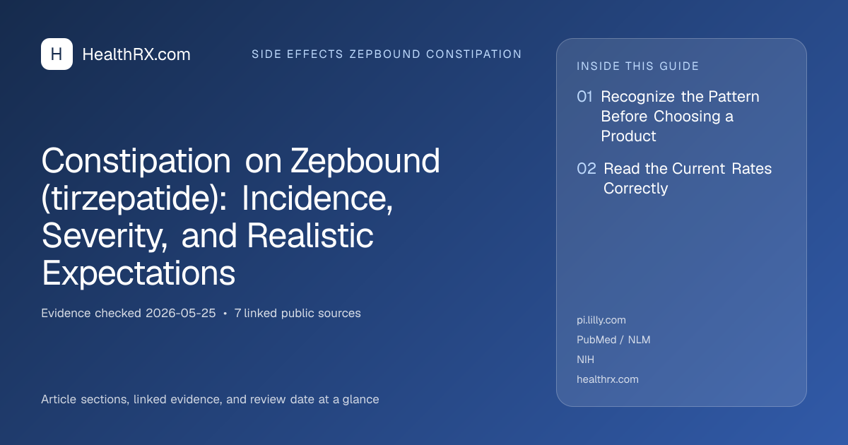 Evidence overview for Constipation on Zepbound (tirzepatide): Incidence, Severity, and Realistic Expectations