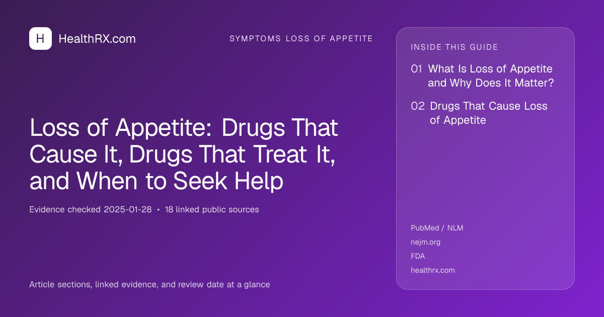 Evidence overview for Loss of Appetite: Drugs That Cause It, Drugs That Treat It, and When to Seek Help