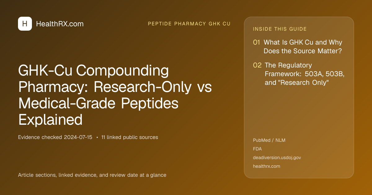 Evidence overview for GHK-Cu Compounding Pharmacy: Research-Only vs Medical-Grade Peptides Explained