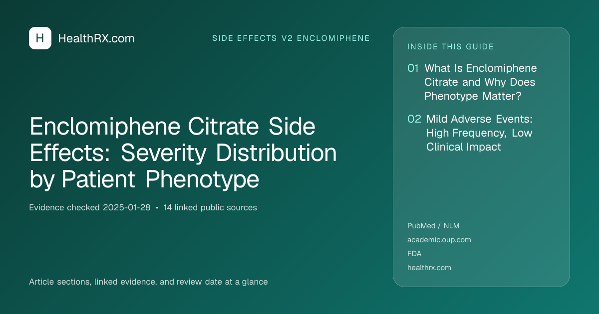 Evidence overview for Enclomiphene Citrate Side Effects: Severity Distribution by Patient Phenotype