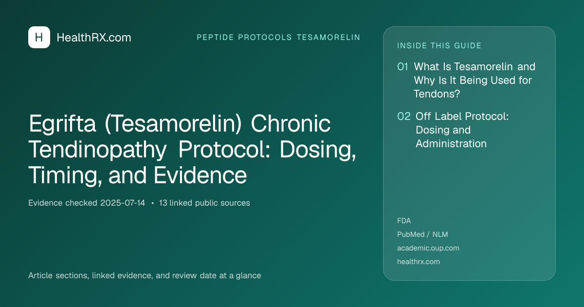 Evidence overview for Egrifta (Tesamorelin) Chronic Tendinopathy Protocol: Dosing, Timing, and Evidence