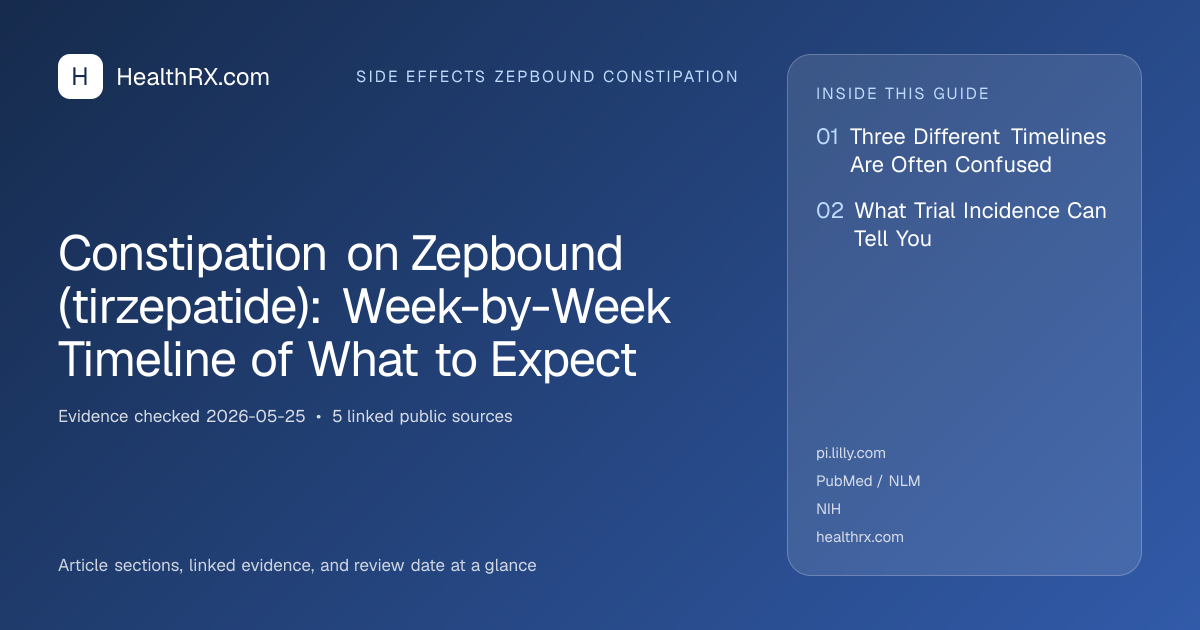 Evidence overview for Constipation on Zepbound (tirzepatide): Week-by-Week Timeline of What to Expect
