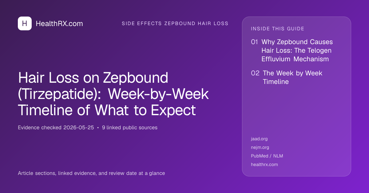 Evidence overview for Hair Loss on Zepbound (Tirzepatide): Week-by-Week Timeline of What to Expect