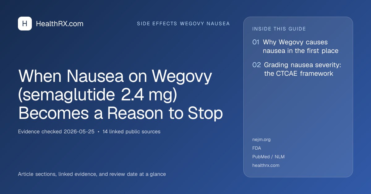 Evidence overview for When Nausea on Wegovy (semaglutide 2.4 mg) Becomes a Reason to Stop