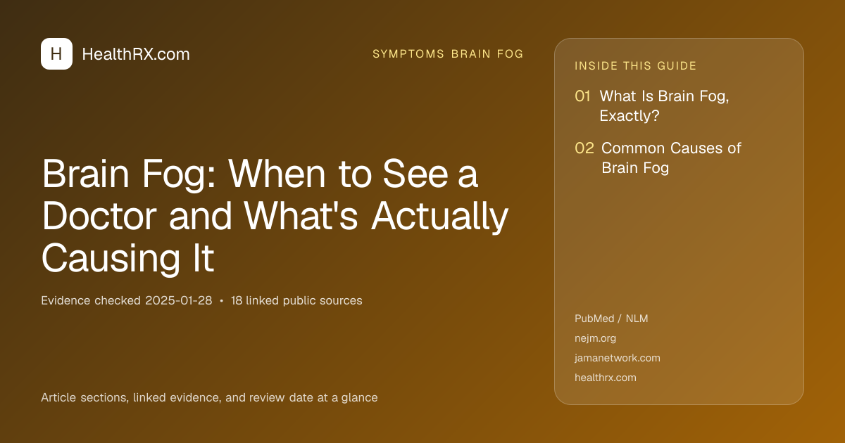 Evidence overview for symptoms brain fog: Brain Fog: When to See a Doctor and What's Actually Causing It
