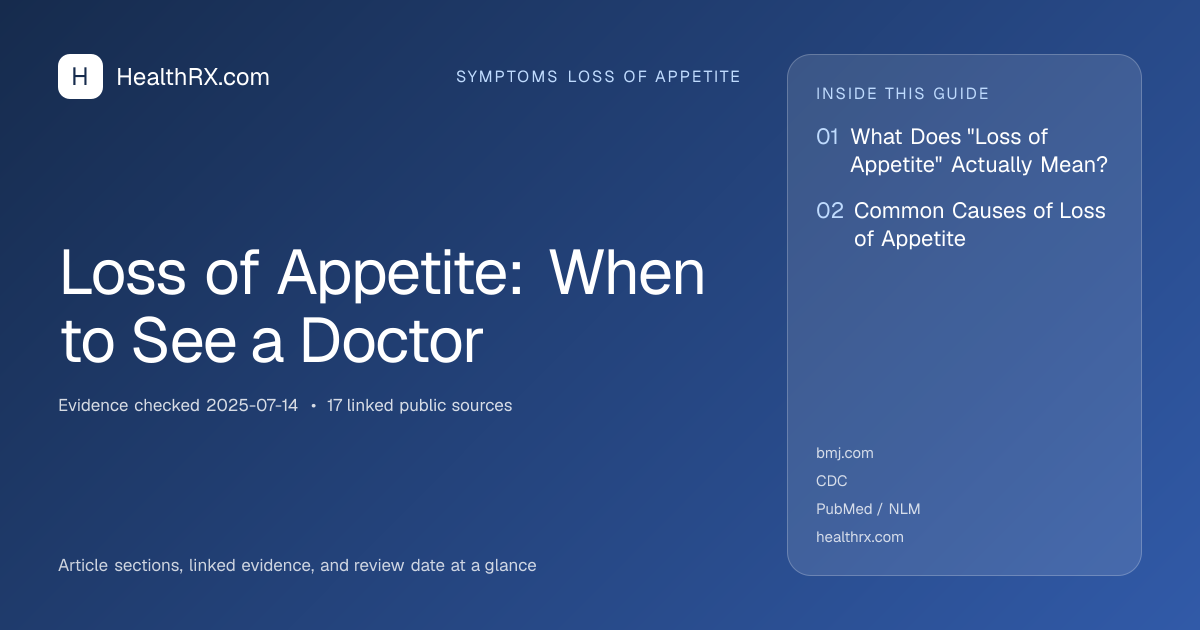 Evidence overview for symptoms loss of appetite: Loss of Appetite: When to See a Doctor