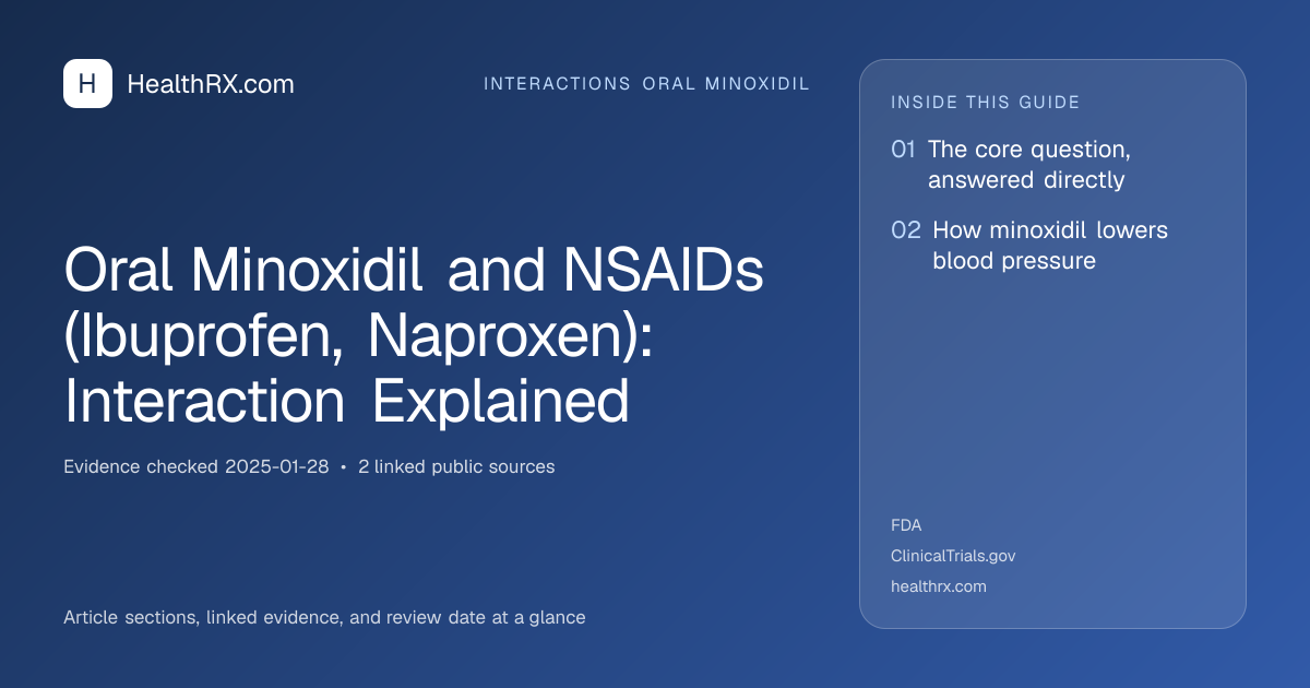 Evidence overview for interactions oral minoxidil: Oral Minoxidil and NSAIDs (Ibuprofen, Naproxen): Interaction Explained