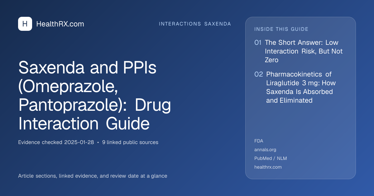 Evidence overview for Saxenda and PPIs (Omeprazole, Pantoprazole): Drug Interaction Guide