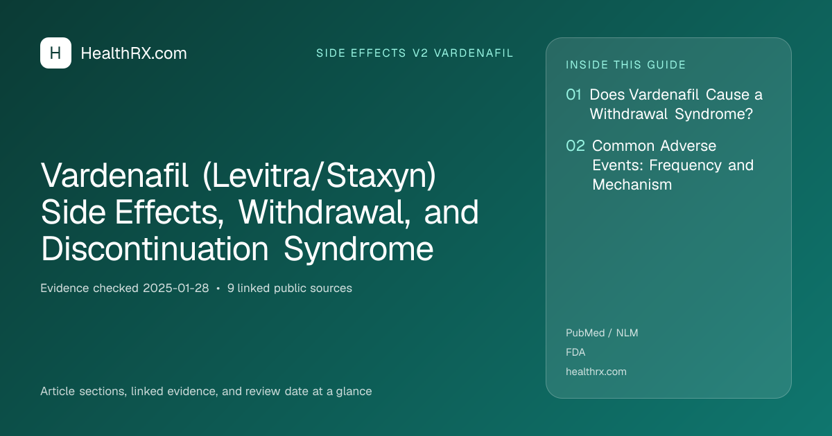 Evidence overview for Vardenafil (Levitra/Staxyn) Side Effects, Withdrawal, and Discontinuation Syndrome