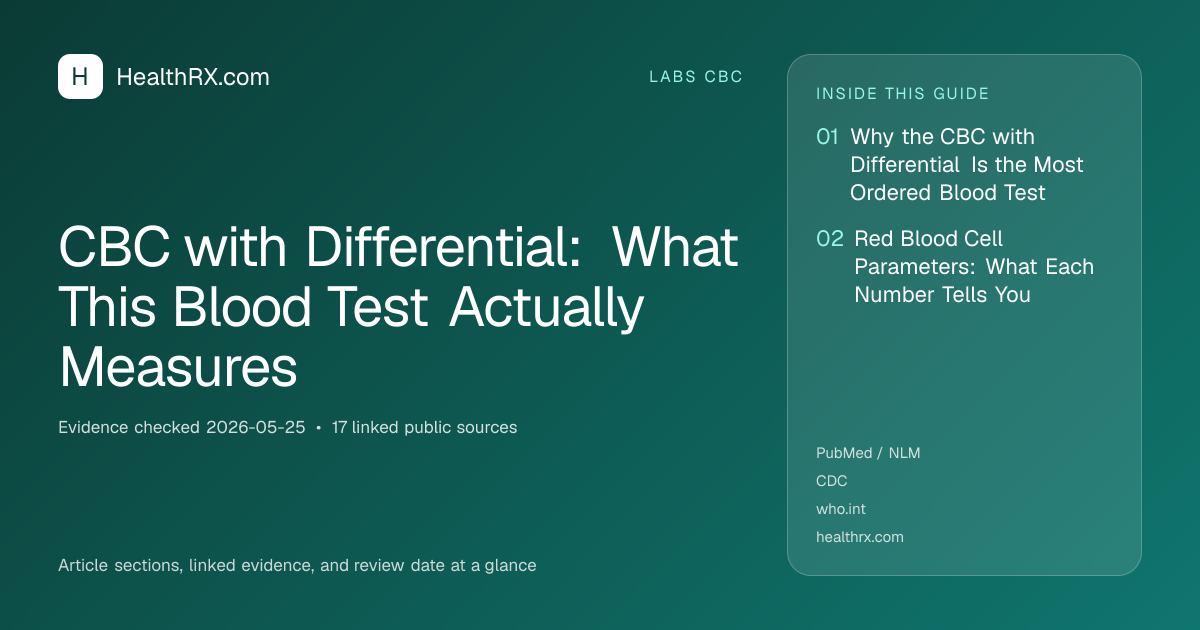 Evidence overview for CBC with Differential: What This Blood Test Actually Measures