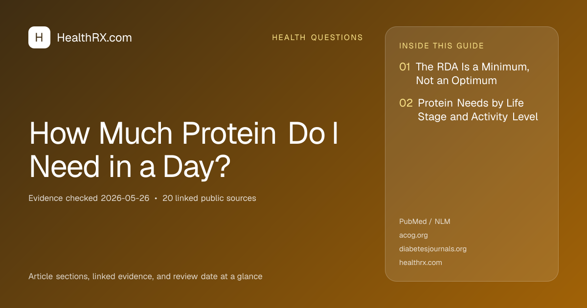 Evidence overview for health questions: How Much Protein Do I Need in a Day?