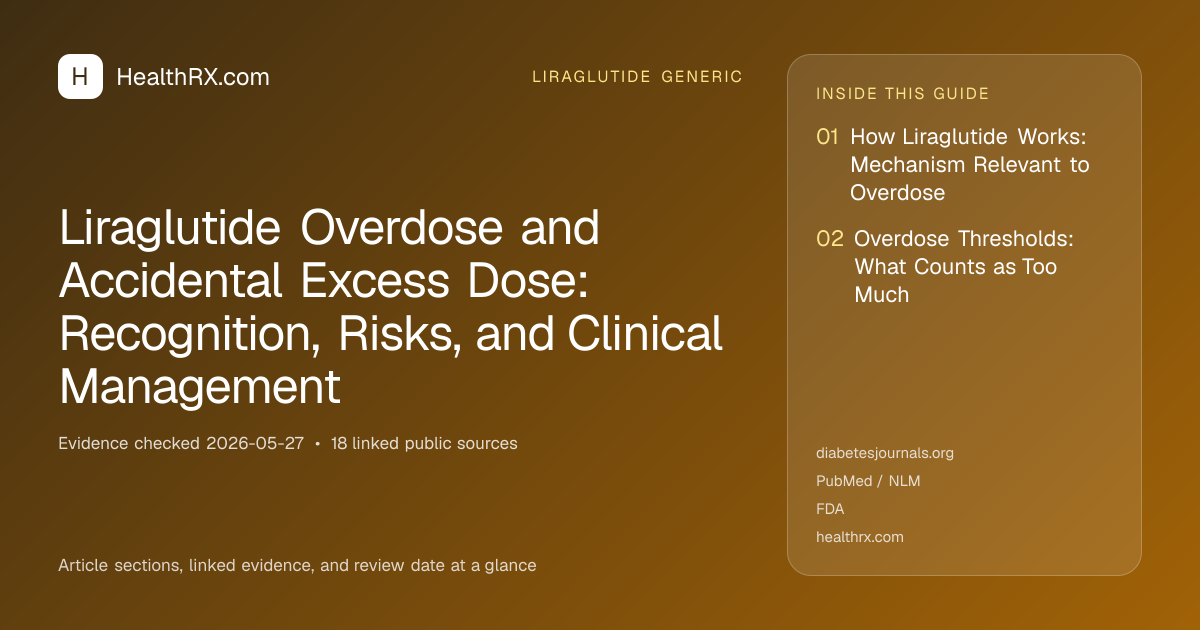Evidence overview for Liraglutide Overdose and Accidental Excess Dose: Recognition, Risks, and Clinical Management