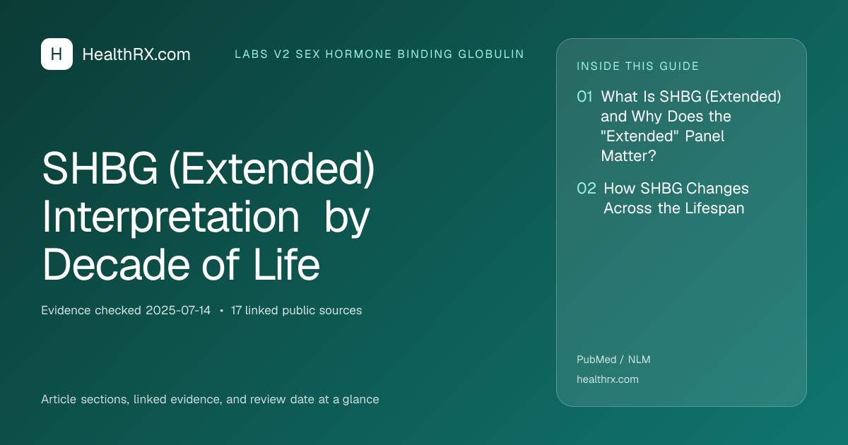 Evidence overview for SHBG (Extended) Interpretation by Decade of Life