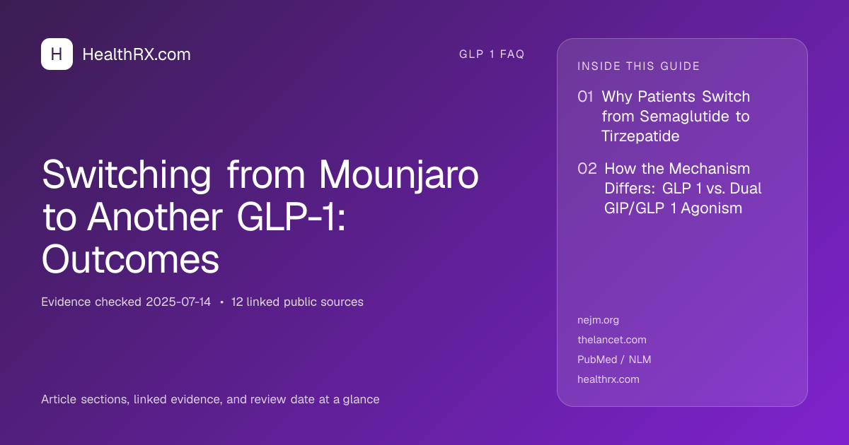 Evidence overview for Switching from Mounjaro to Another GLP-1: Outcomes