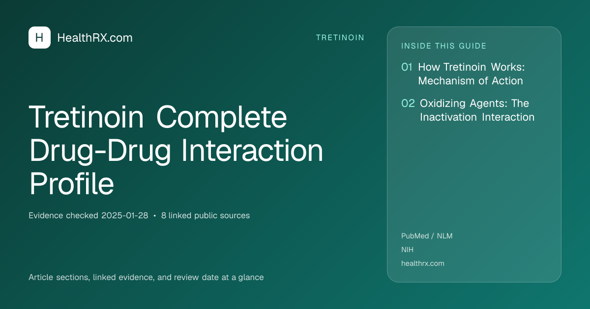 Evidence overview for tretinoin: Tretinoin Complete Drug-Drug Interaction Profile